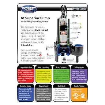 Superior Pump 1/2 HP Cast Iron Sewage Pump 93501 - Inhomebuy