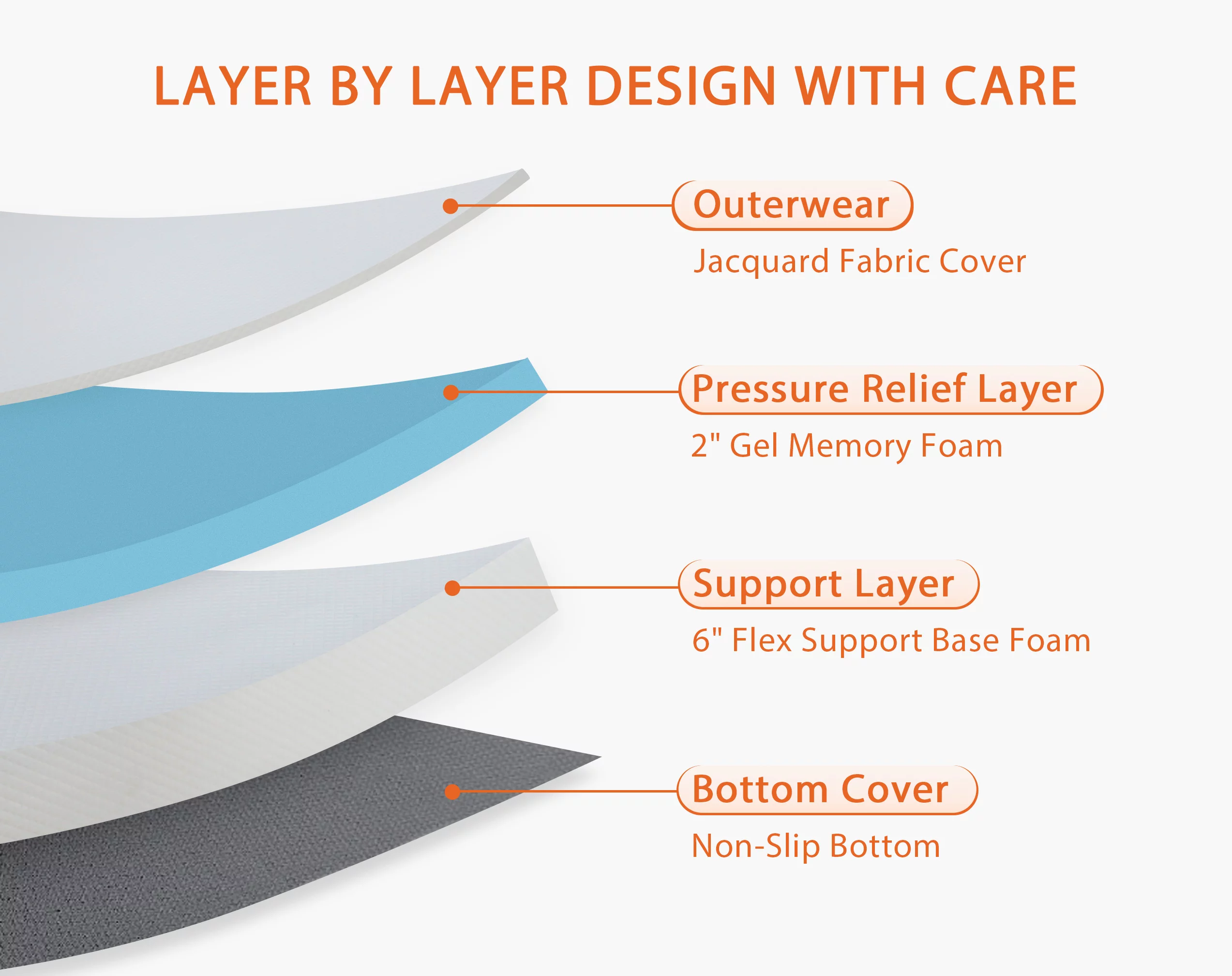 YRLLENSDAN Twin Mattress 6 Inch, Twin Memory Foam Mattress 6 Inch Twin Mattress Firm Twin Mattress Gel Memory Foam Mattress - Inhomebuy