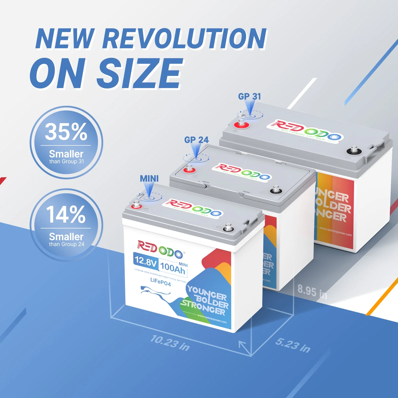 Redodo 12V 100Ah Mini LiFePO4 Deep Cycle Lithium Battery with 100A BMS for RV Boat - Inhomebuy