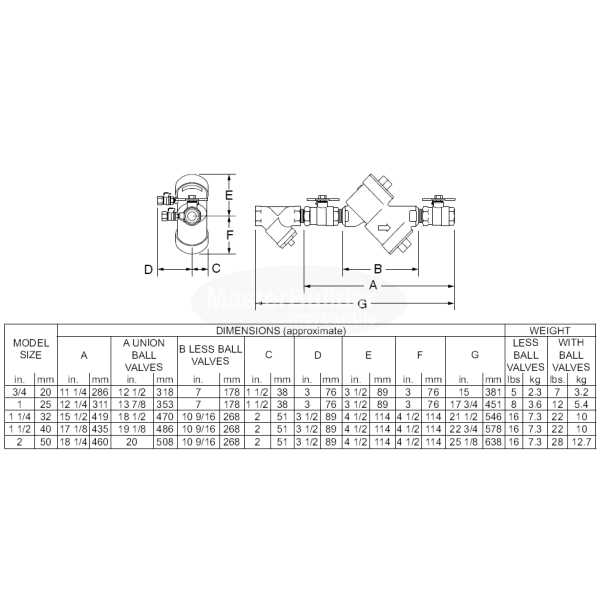 Zuperia Canvas Drop Cloth of 2 Pure Cotton Painters Drop Cloth - Inhomebuy