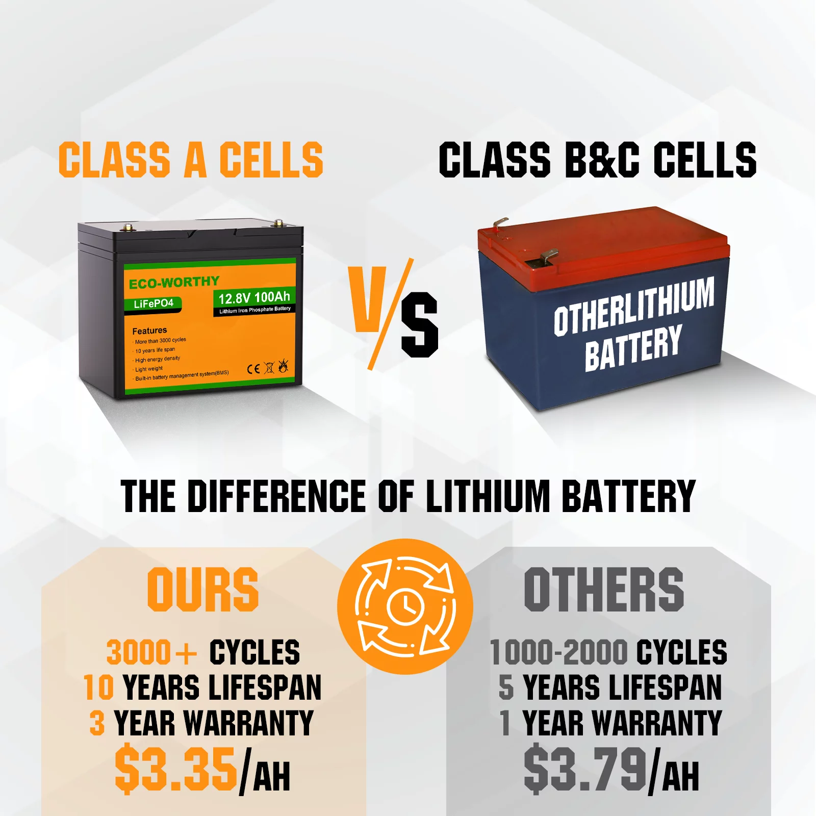 Eco-Worthy 12V 20AH Lithium Battery LiFePO4 Battery Deep Cycle for Outdoor Camping RV Boat Solar System - Inhomebuy