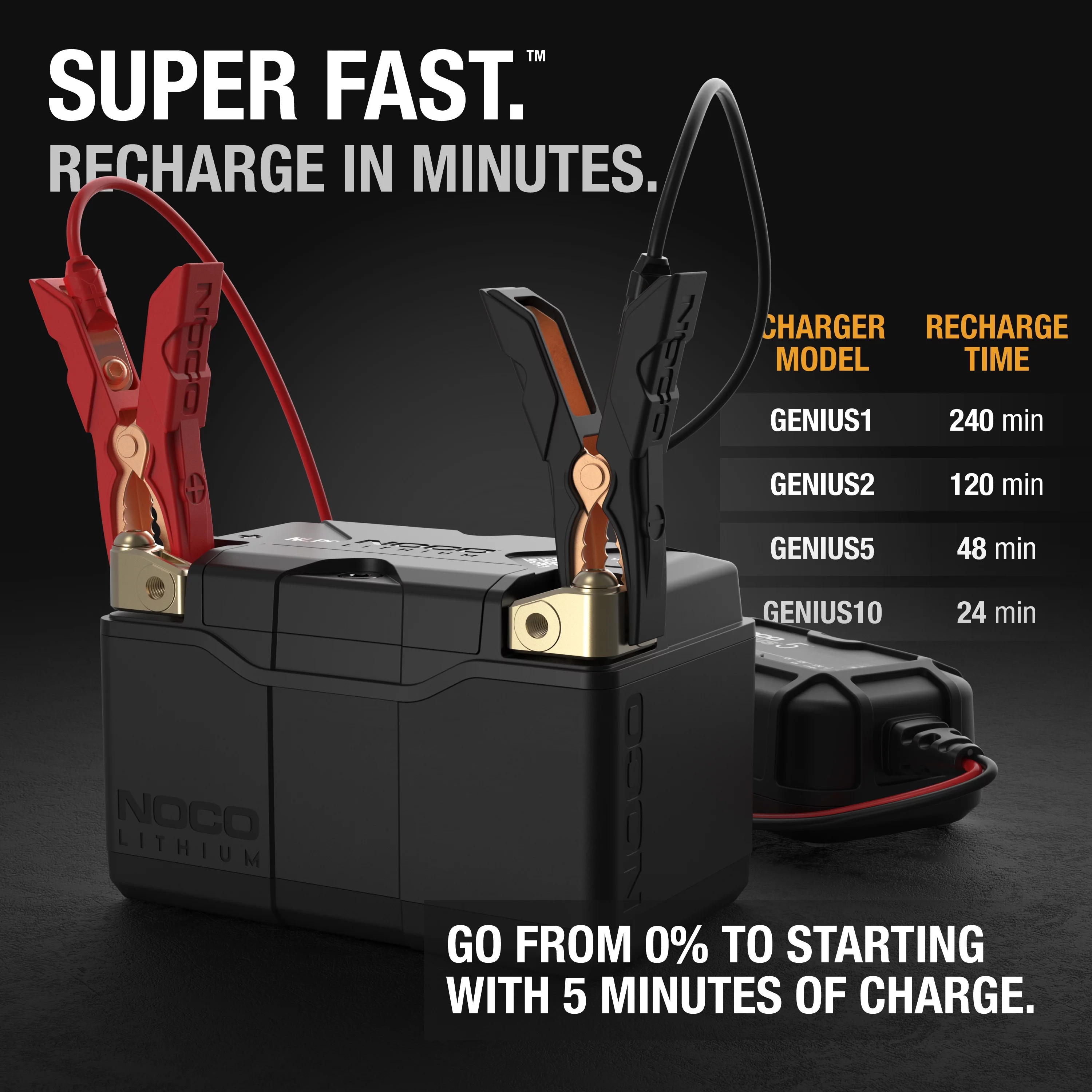 NOCO Lithium NLP14 Group 14 500A 12V 4Ah Lithium Powersport Battery - Inhomebuy