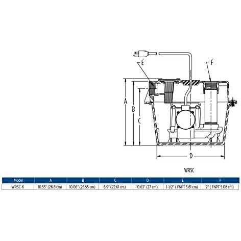 Little Giant WRS-6 Sink Drain Pump System,1/3 HP 506055 - Inhomebuy