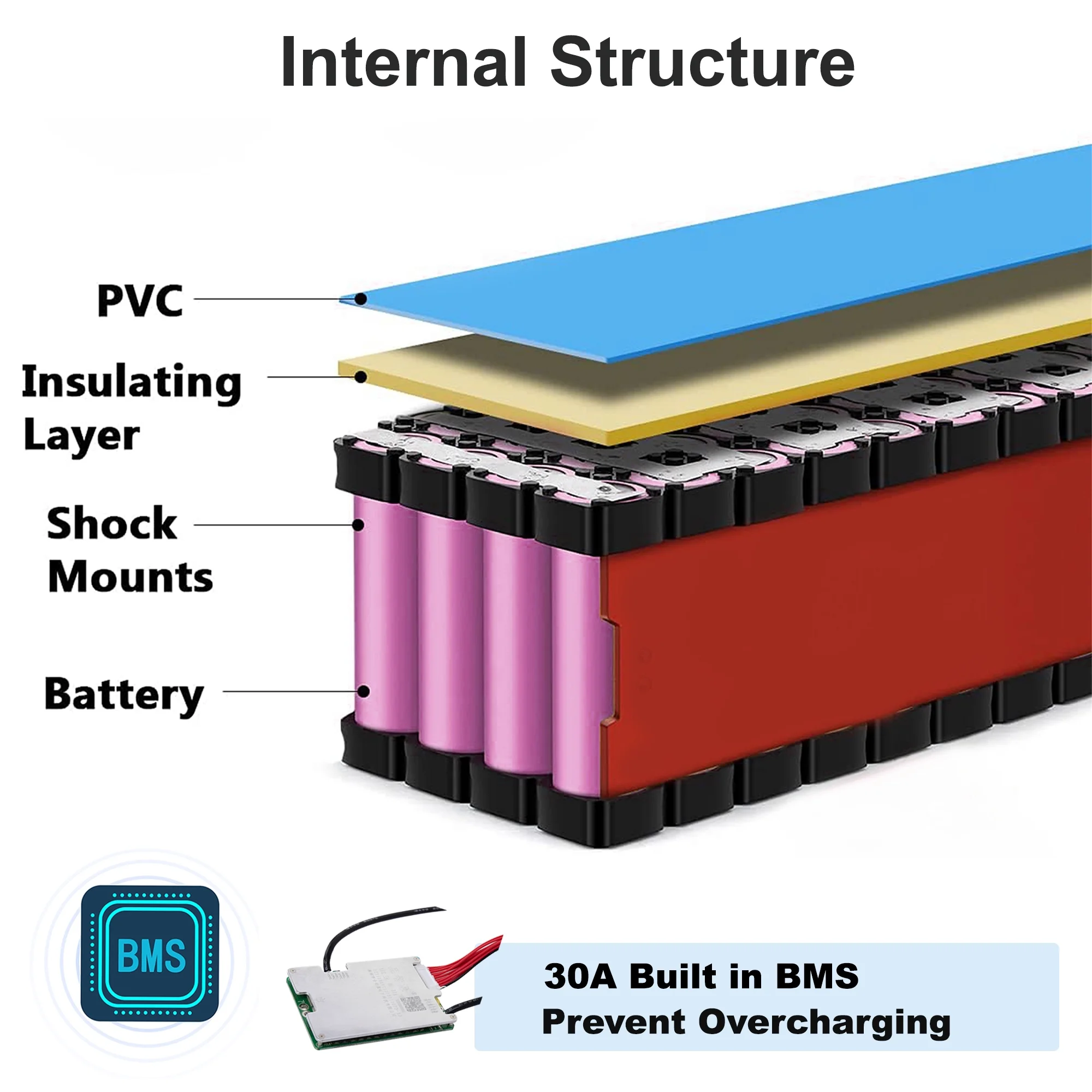 Ebike Battery 48V 8Ah Lithium Battery 30A BMS with Charger 48V Battery for 750W Electric Bike Motorcycle - Inhomebuy