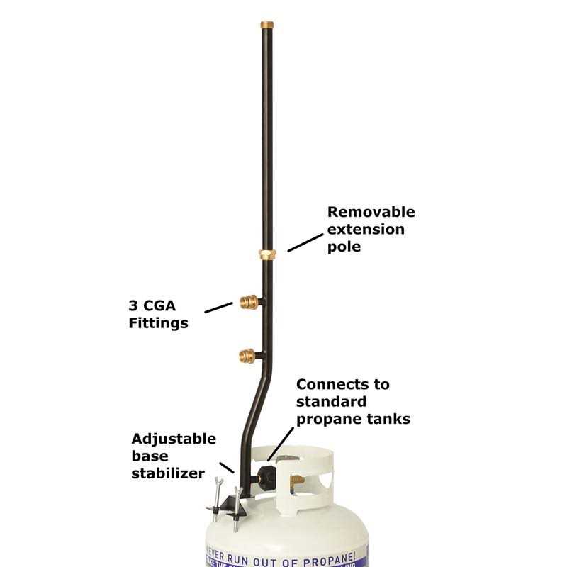 Flame King 20-lb. Propane Tank Cylinder with OPD Valve & Built-in Gauge - Inhomebuy