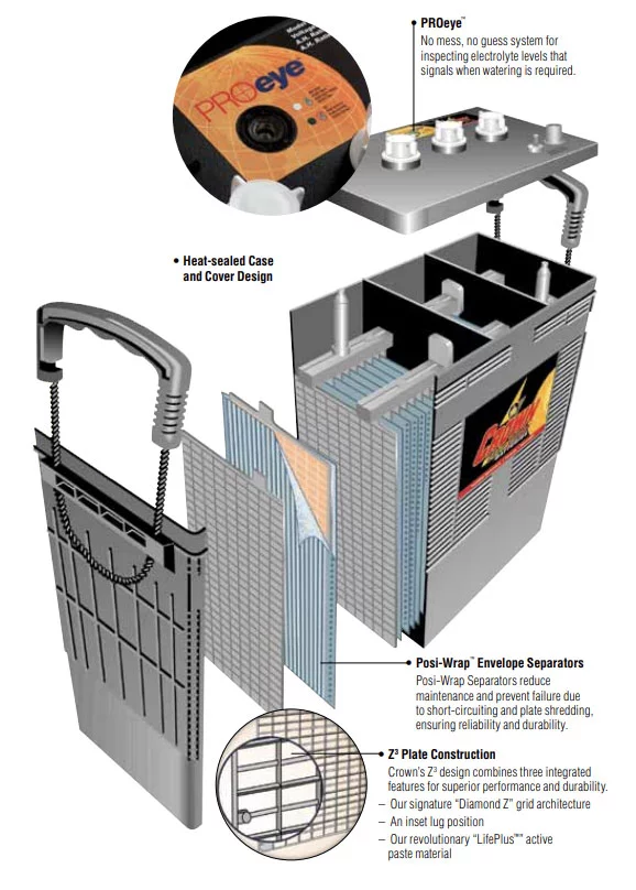 CR-390 Crown Replacement For L16E-AC, 6V 390 Ah Deep Cycle Battery X8 - Inhomebuy