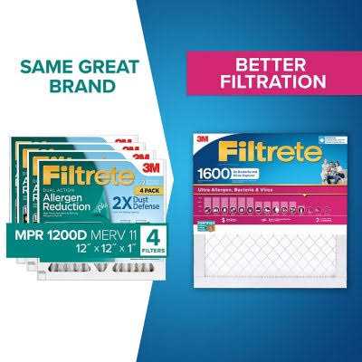Filtrete Ultra Allergen 2X Bacteria Virus Filter - Inhomebuy
