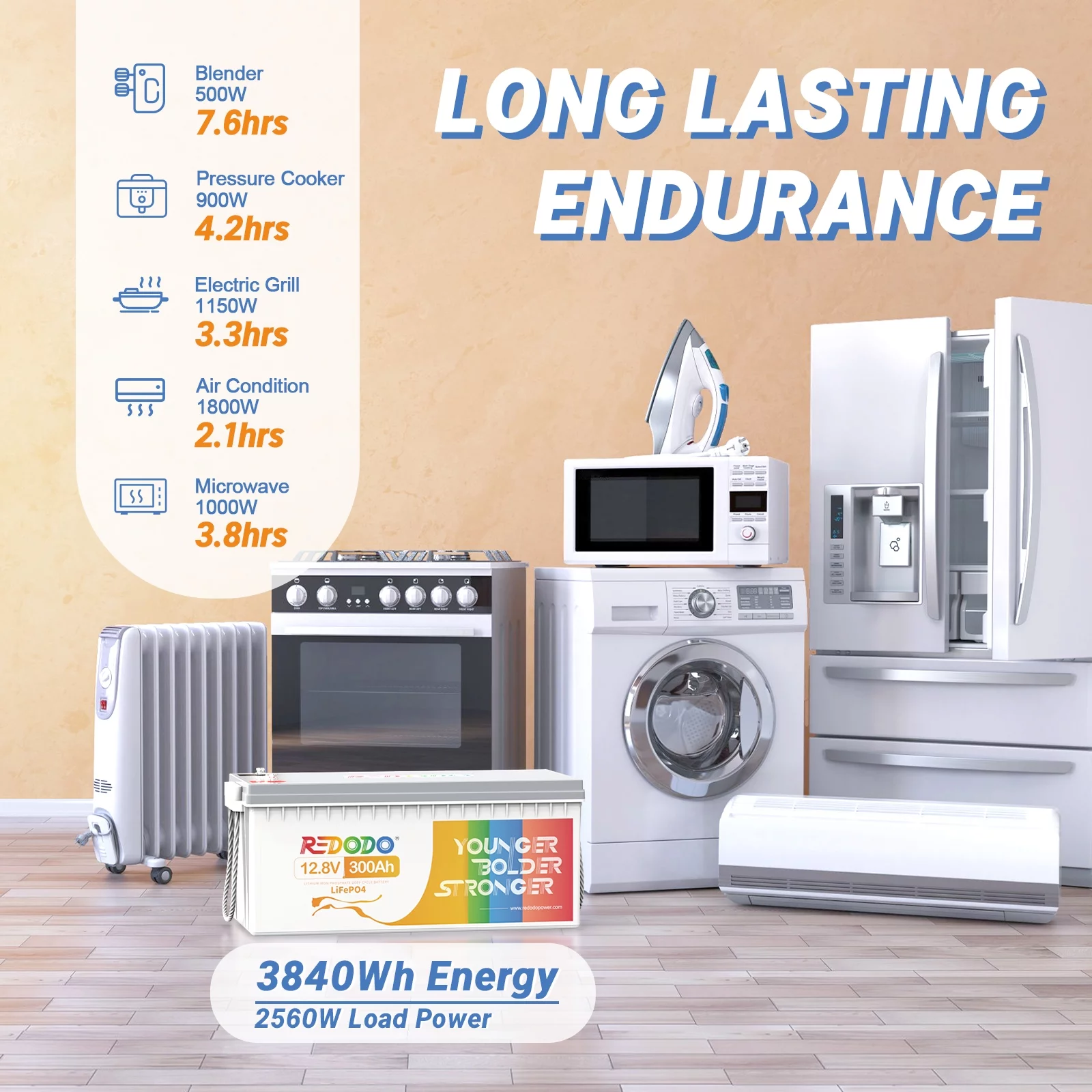 Redodo 12V 300Ah LiFePO4 Battery 200A BMS Lithium Battery for off-Grid, Home System, RV - Inhomebuy