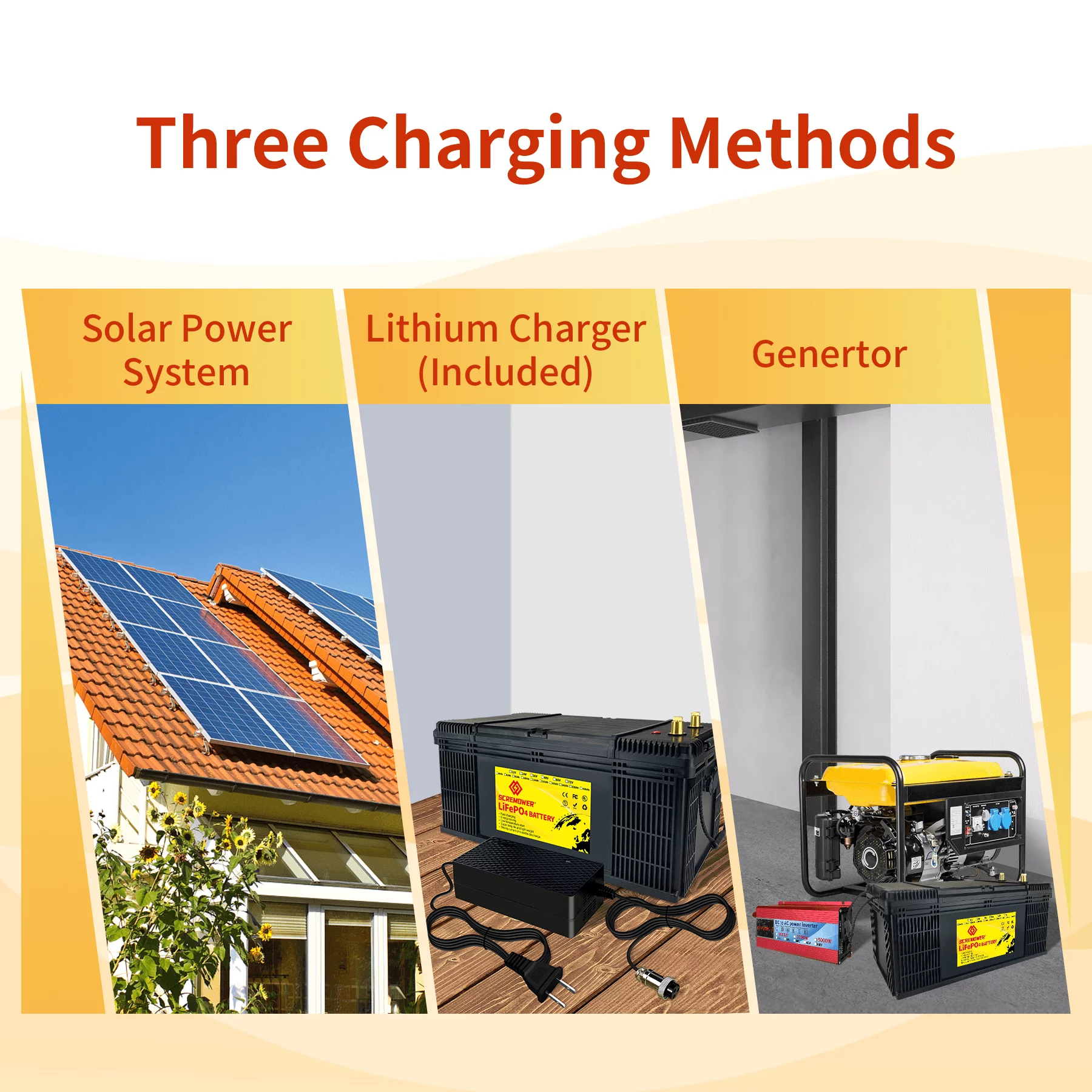 SCREAMPOWER 24V 100Ah LiFePO4 Battery, Rechargeable Deep Cycles Lithium Batteries with 100A BMS, Perfect for RV, Solar, Marine, - Inhomebuy