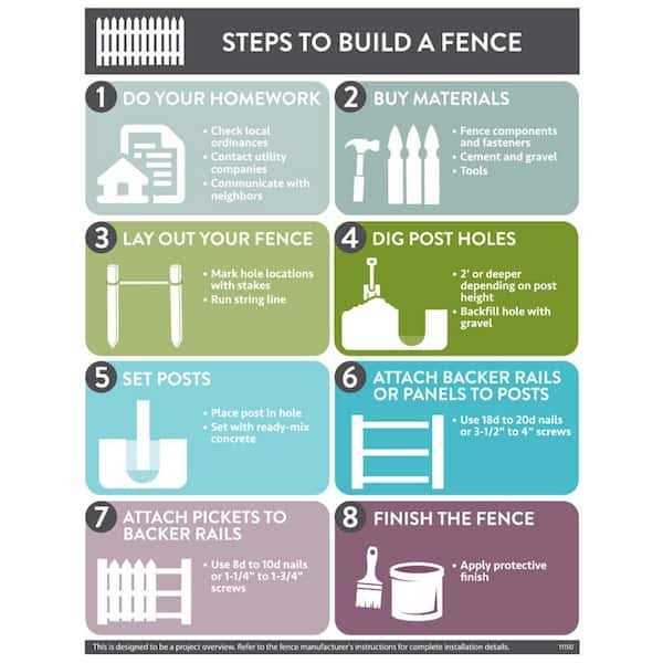 Outdoor Essentials 5/8 in. x 3-1/2 in. x 3-1/2 ft. Western Red Cedar French Gothic Fence Picket - Inhomebuy