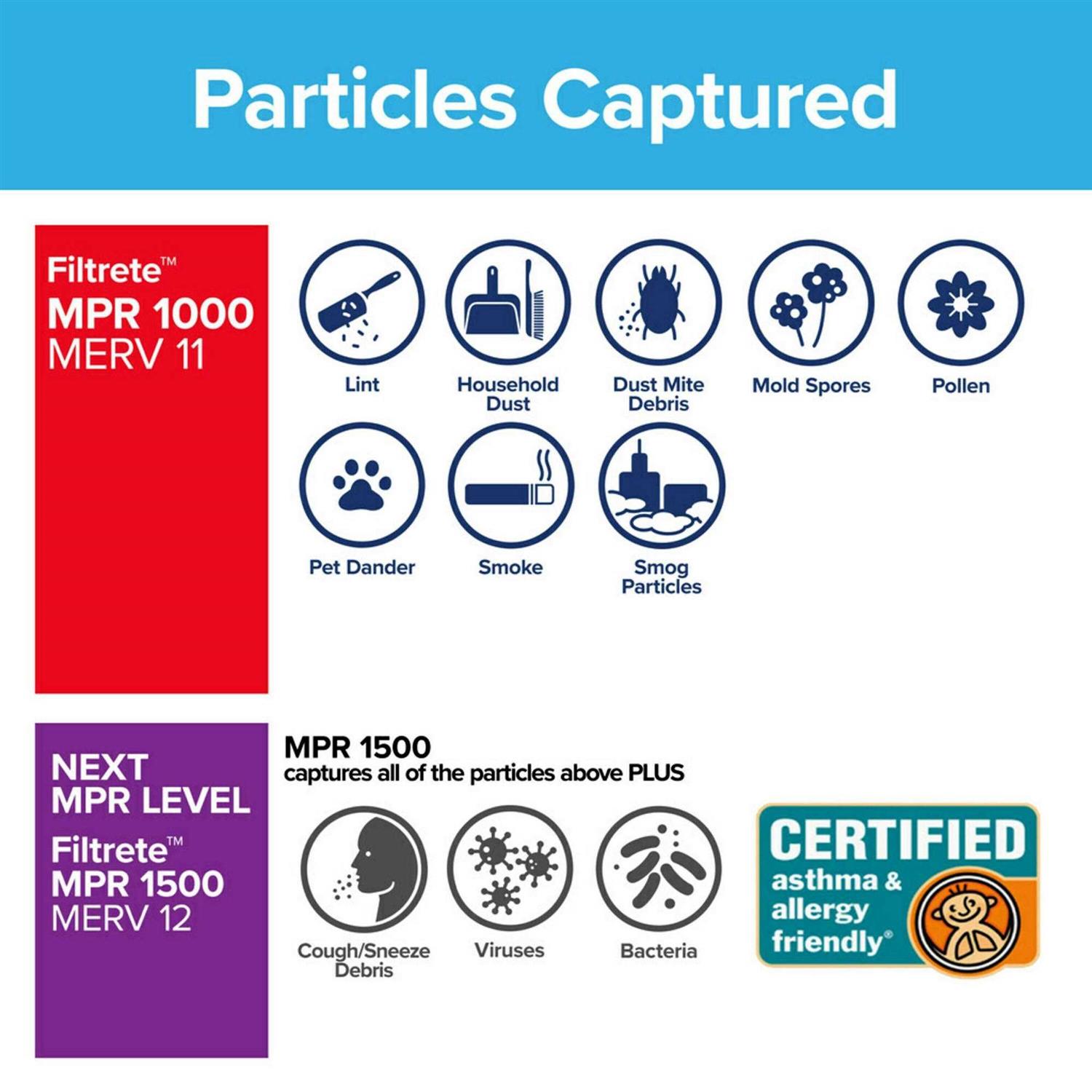 Filtrete Filter Micro Allergen - Inhomebuy