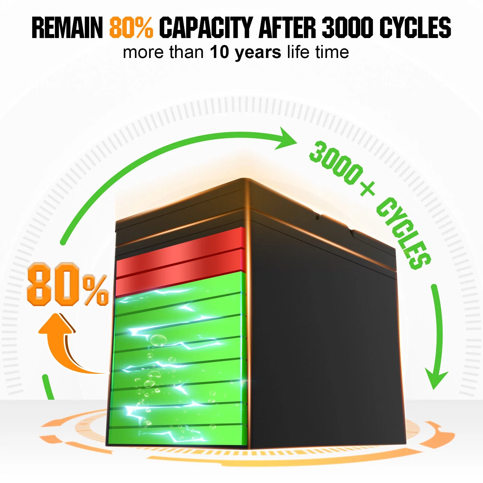 Eco-Worthy 12V 20AH Lithium Battery LiFePO4 Battery Deep Cycle for Outdoor Camping RV Boat Solar System - Inhomebuy