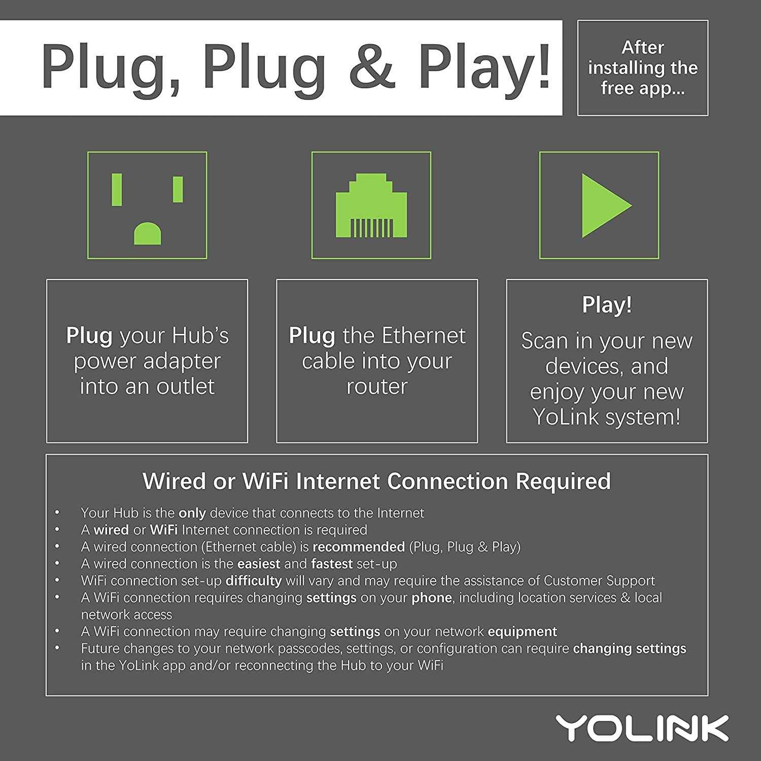 Yolink DIY Automatic Water Leak Detection & Shut-Off Starter Kit - Inhomebuy