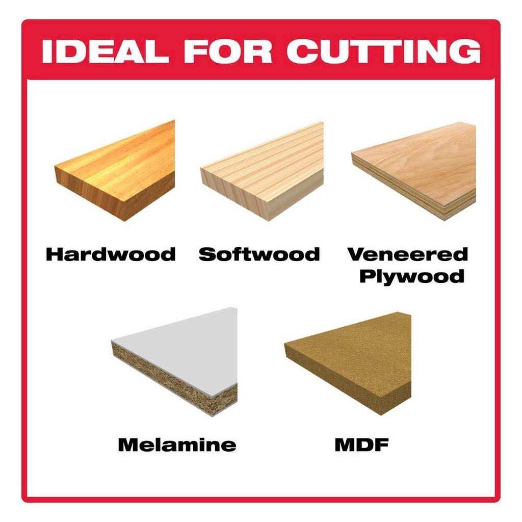 Diablo Fiber Cement HardieBlade D0704DH - Inhomebuy