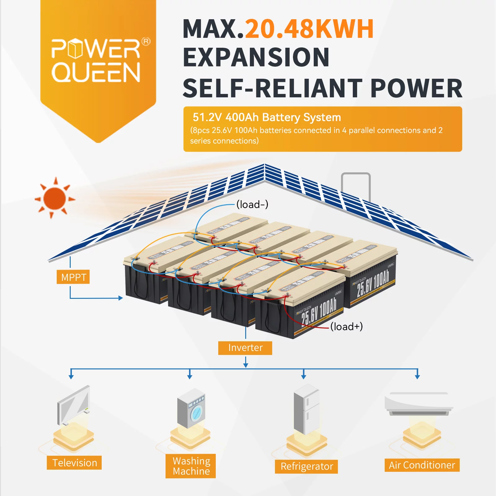 Power Queen 24V 100Ah LiFePO4 Lithium Battery Deep Cycle BMS for Solar , RV ,off-Grid - Inhomebuy