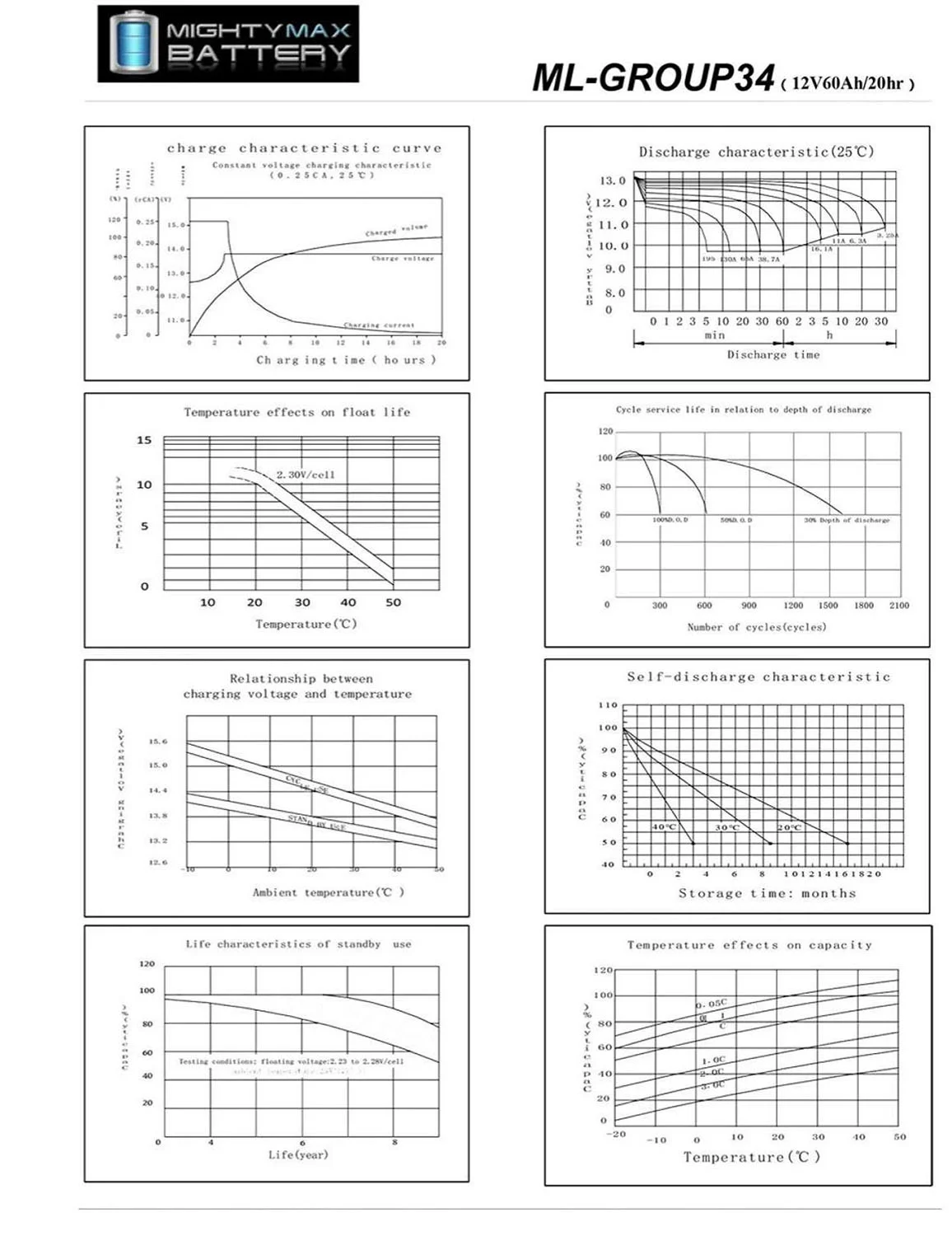 12V 60AH GROUP 34 REPLACEMENT SLA BATTERY FOR MK M34SLDG 20 HR RATE - Inhomebuy