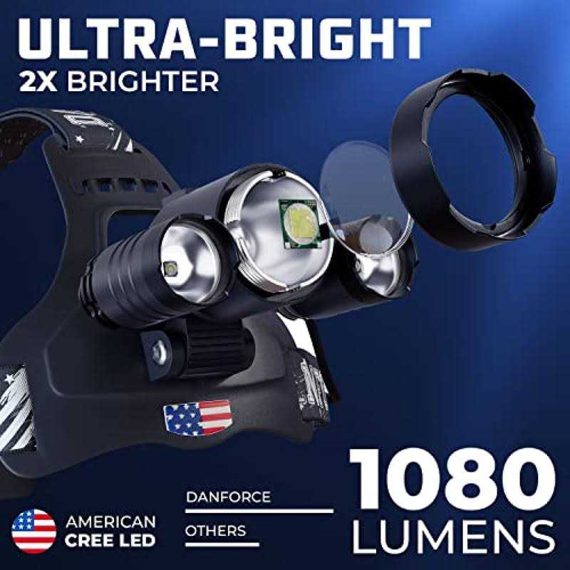 Danforce Camouflaged Headlamp Ultra Bright USB Rechargeable Head lamp. Tactical Head Flashlight Designed Especially for Hunting & Fishing. LED - Inhomebuy