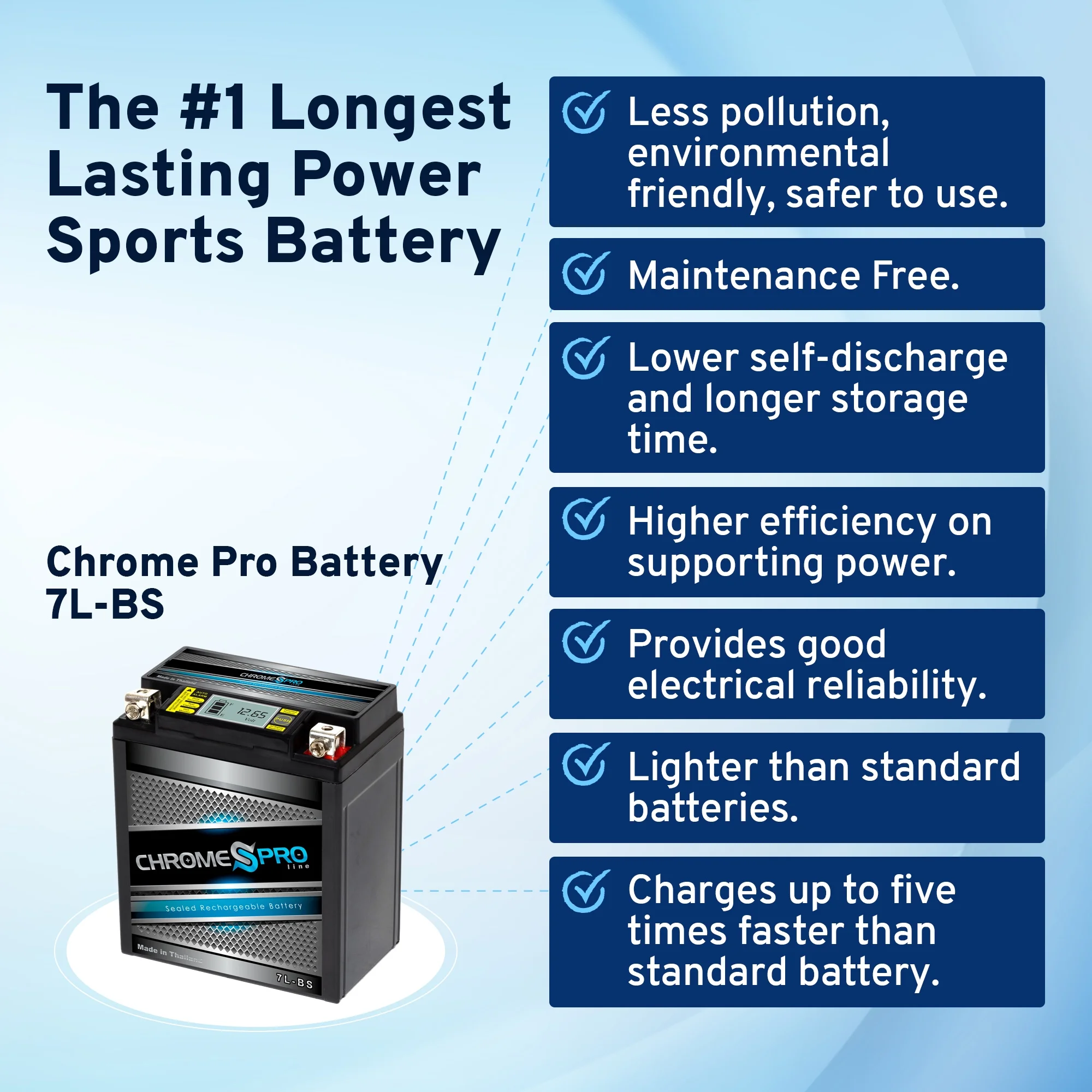 Chrome Pro Battery Ytx7L-Bs High Performance - Maintenance Free - Sealed Igel Motorcycle Battery - Inhomebuy