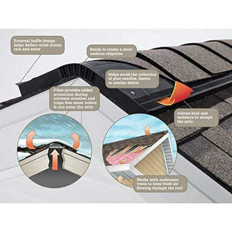 Owens Corning VentSure 15-in x 48-in Black Plastic Stick Roof Ridge Vent - Inhomebuy