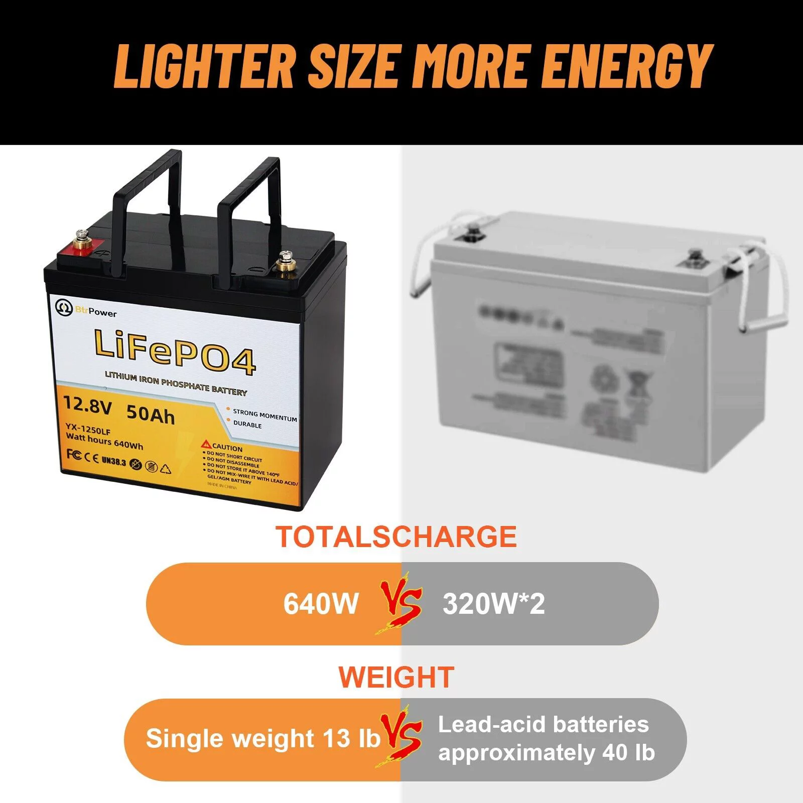 BtrPower 12V 50Ah LiFePO4 Lithium Iron Phosphate Battery Pack for RV Marine Solar System - Inhomebuy