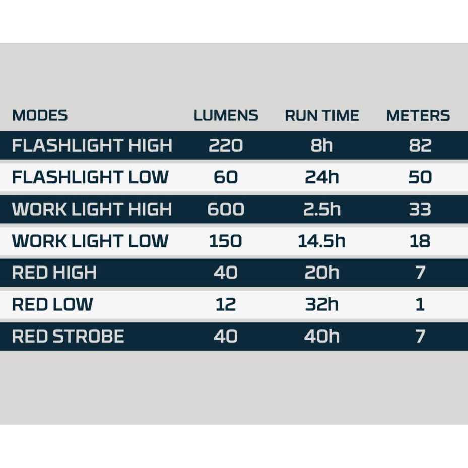 Nebo Big Larry 2 Flashlight - Inhomebuy