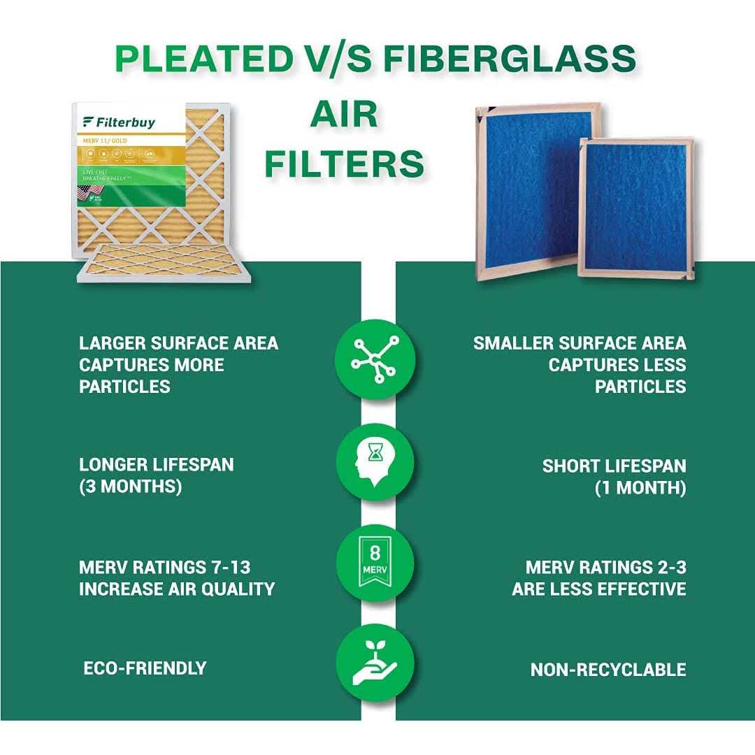 Filterbuy MERV Pleated AC Furnace Air Filter. Pack Filters - Inhomebuy