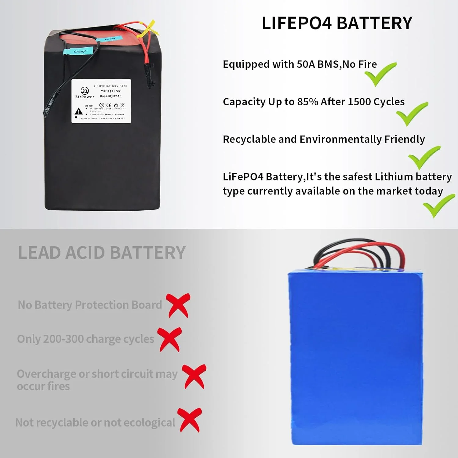 72V 20AH Ebike Battery Lithium LiFePO4 Cells with 5A Charger for Electric Scooter Bicycles Motorcycle 1000W 2000W Motor - Inhomebuy