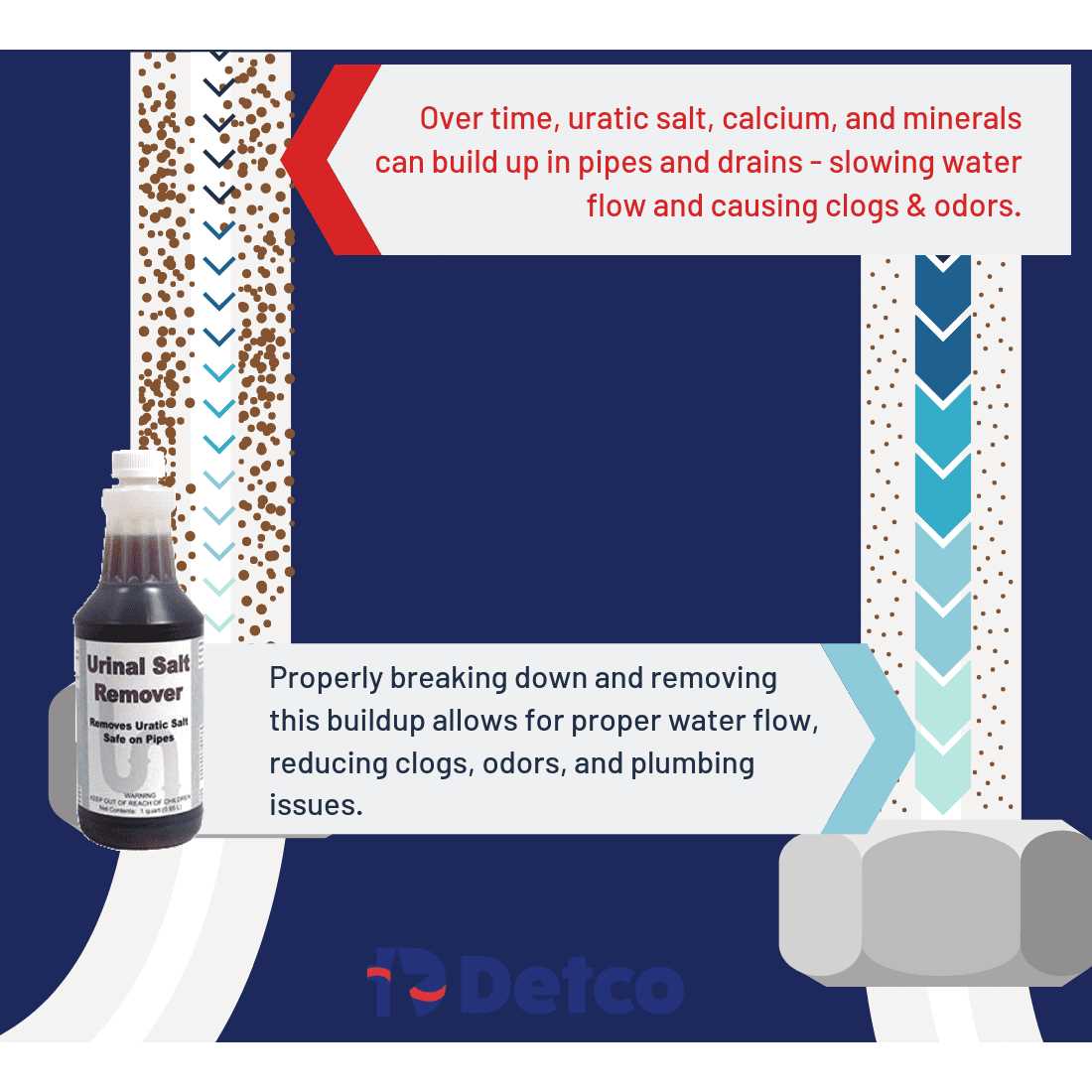 Detco Crete Away Concrete Remover from Trucks, Mixers and Construction Equipment - Inhomebuy