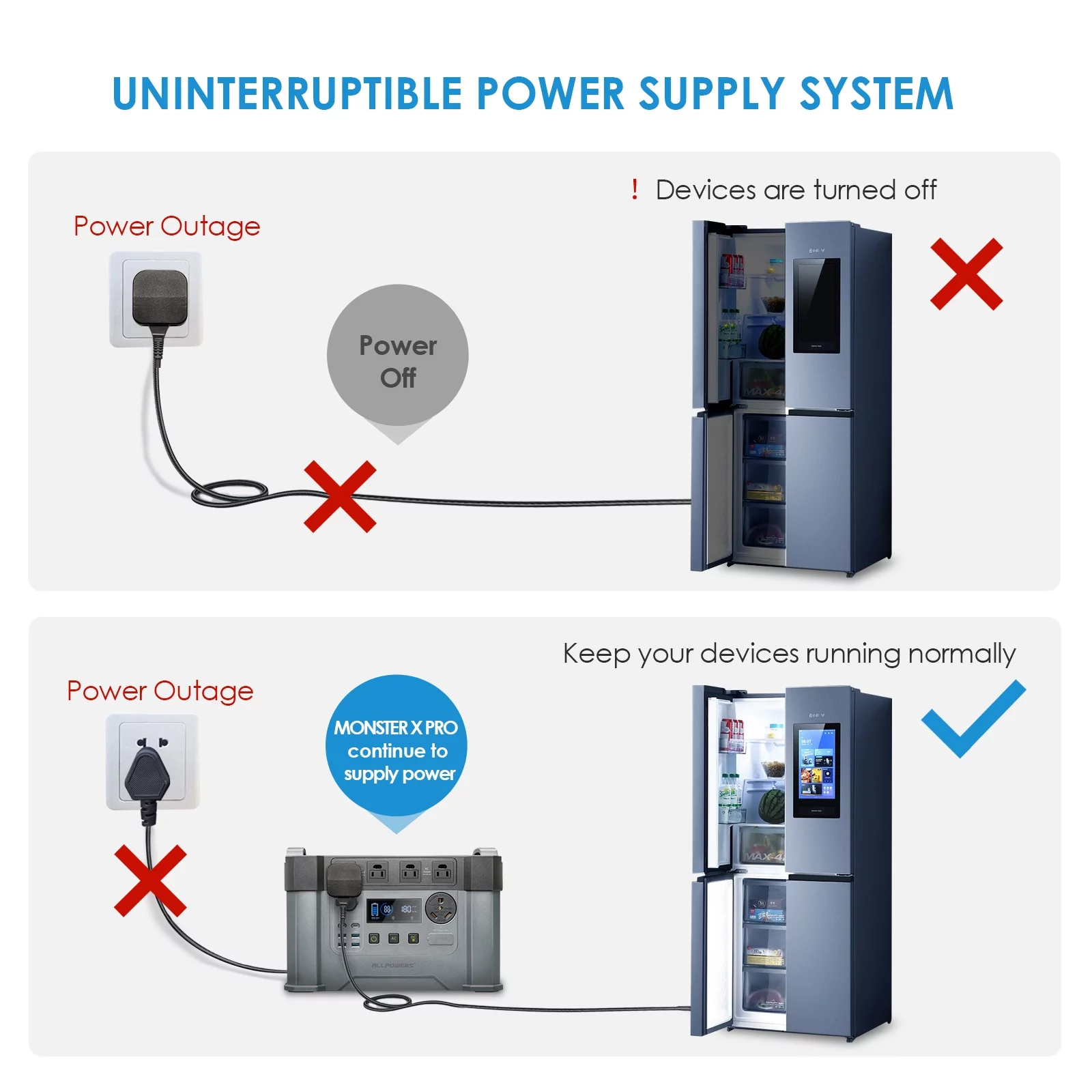 ALLPOWERS S2000 Pro Portable Solar Generator, 2400W 1500Wh Portable Power Station for Camping RV Camper Home Emergency - Inhomebuy