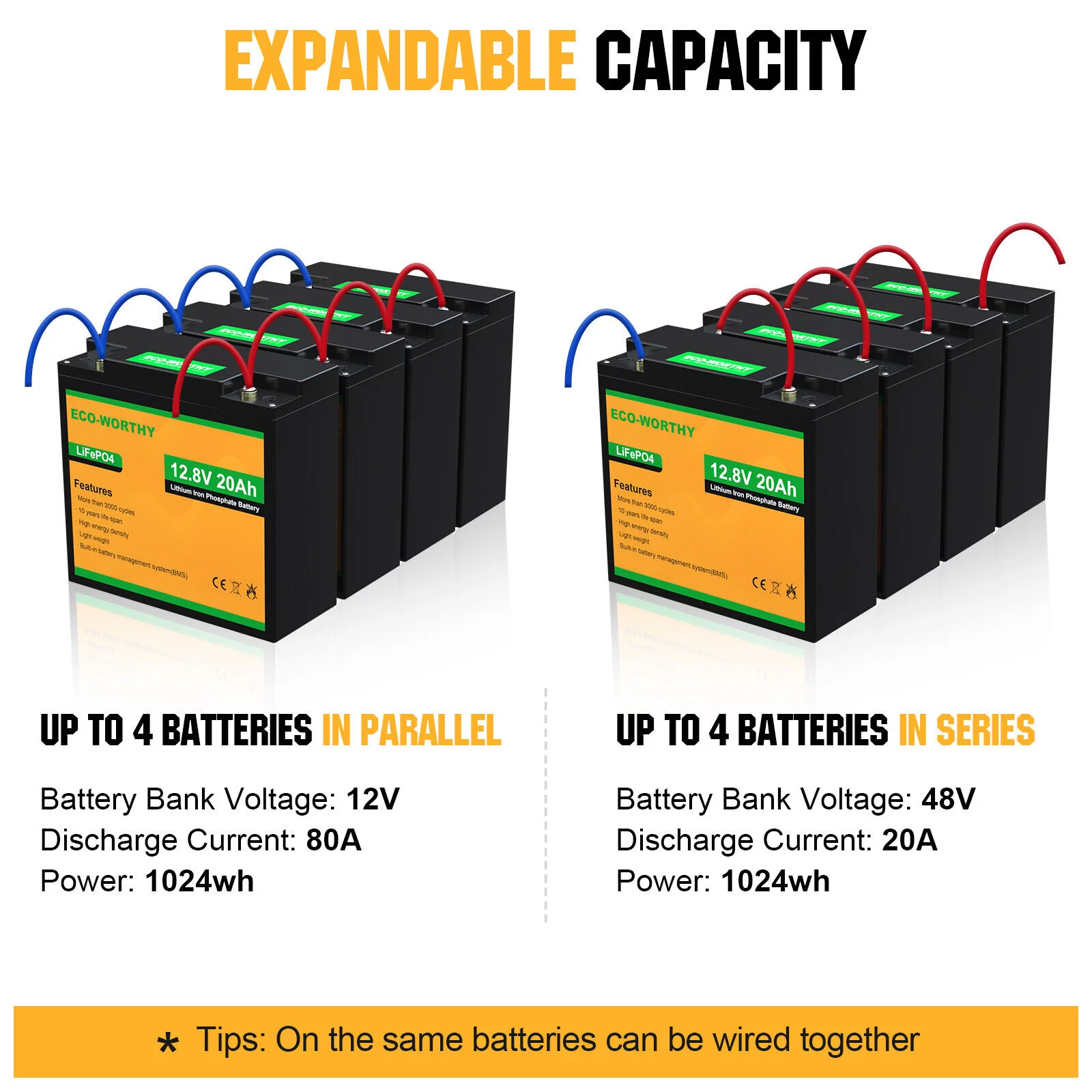 Eco-Worthy 12V 20AH Lithium Battery LiFePO4 Battery Deep Cycle for Outdoor Camping RV Boat Solar System - Inhomebuy