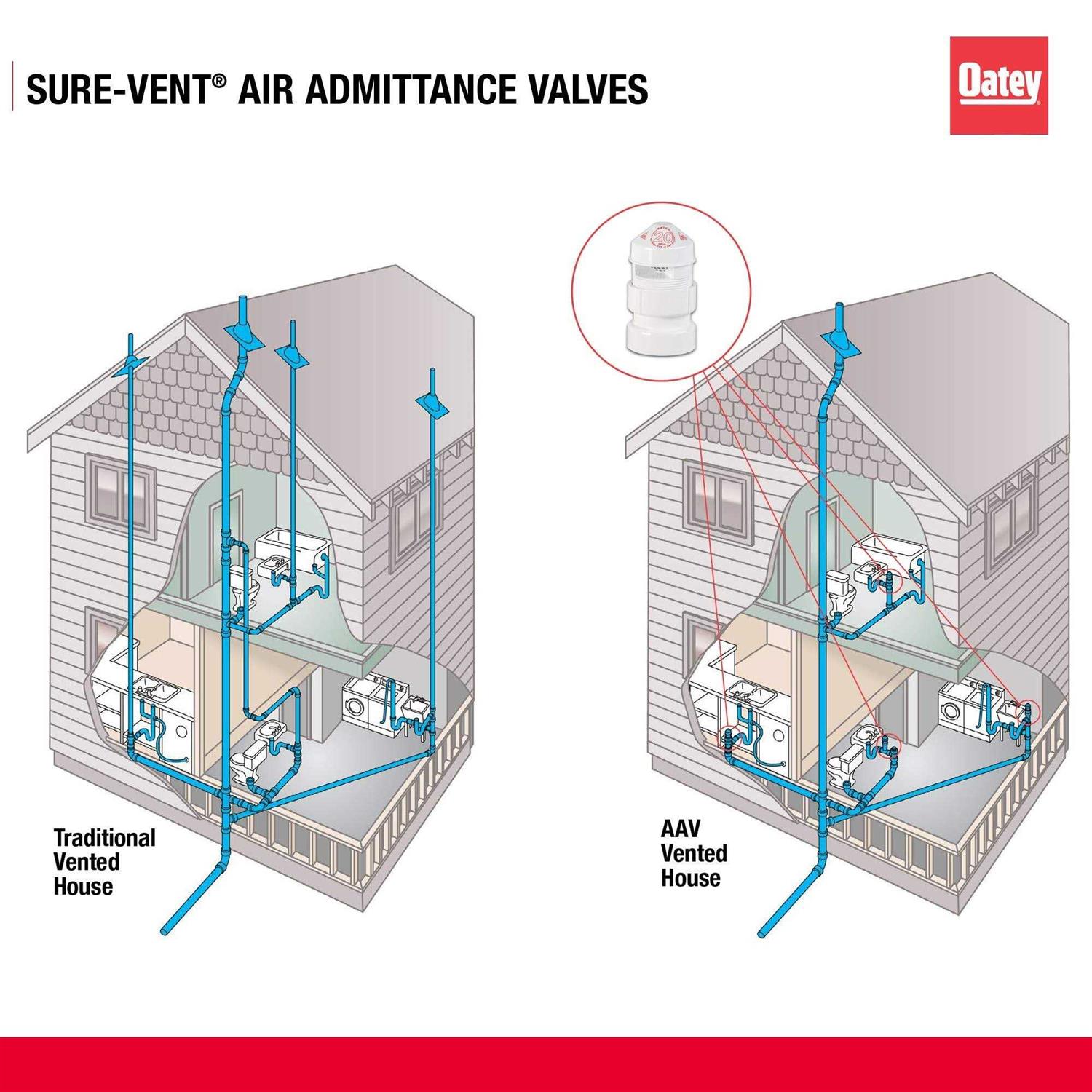 Oatey 39012 ABS In-Line Vent - Inhomebuy