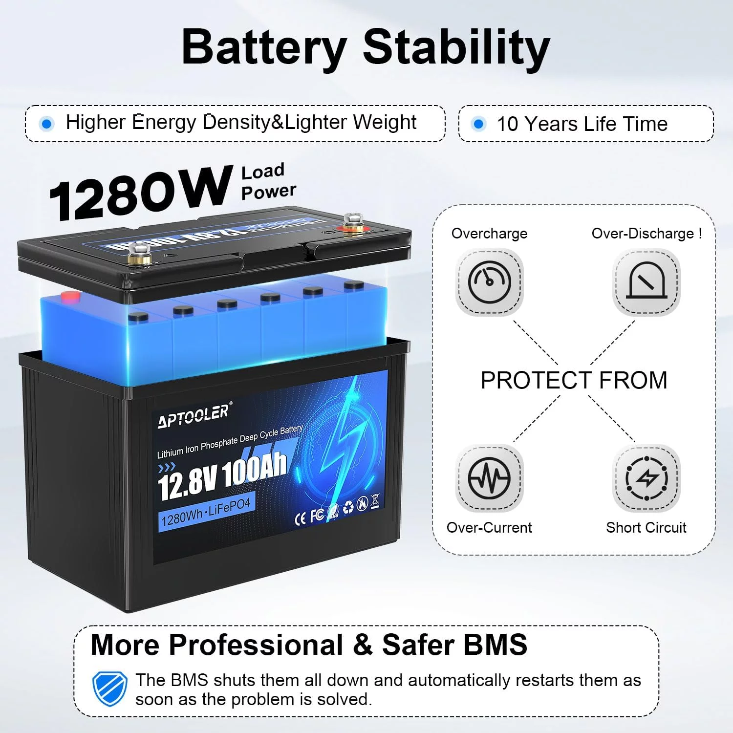 Vpment 12V 100Ah LiFePO4 Battery Built-in 100A BMS, 1280W Load Power, Up to 15000 Cyclese, Perfect for Solar Energy Storage, Backup Power, RV, Camping, Off-Grid - Inhomebuy
