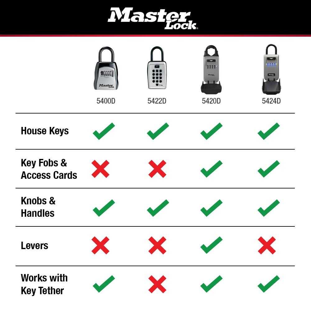 Master Lock Hidden Padlock 6271KA - Inhomebuy