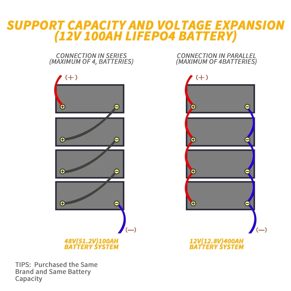 12V 100Ah LiFePO4 Battery, SCREMOWER 100A BMS Rechargeable Lithium Battery, 10000 Cycles, 1.28kWh Perfect for RVs, Caravan,Van, Boats, Kids Car, Home,Camping,Solar - Inhomebuy