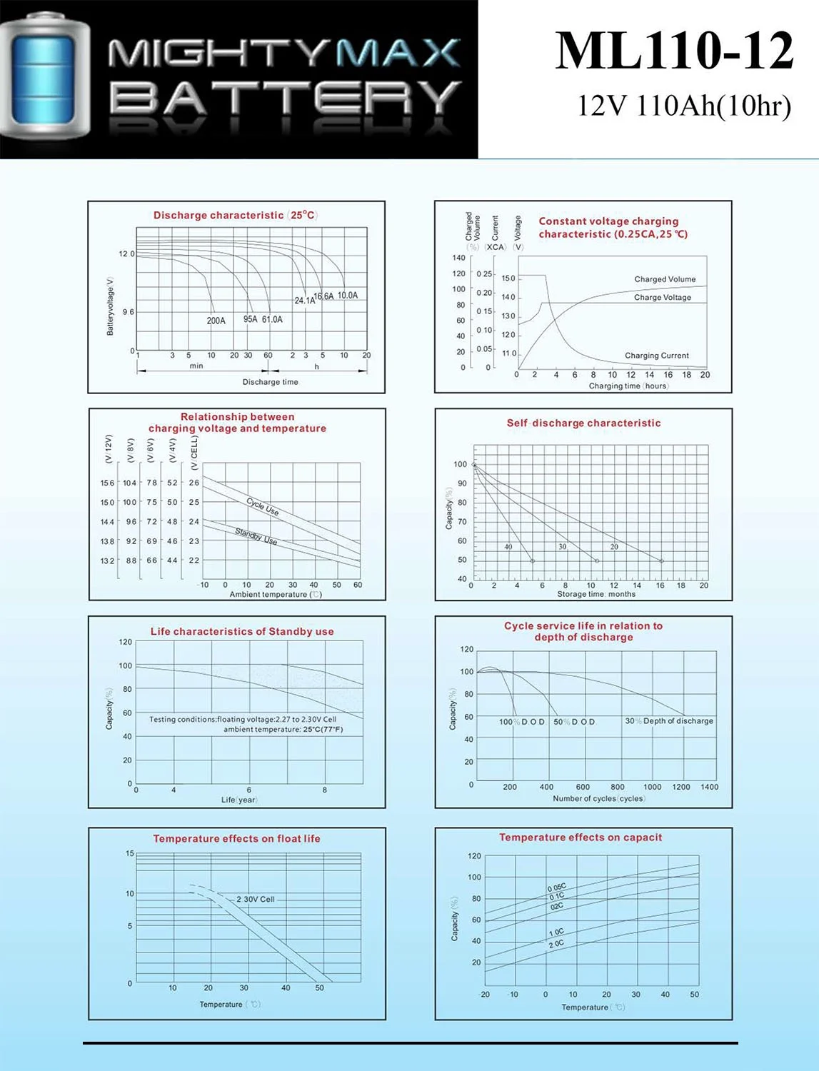 12V 110AH SLA Replaces Solar Forklift Lighting Deep Cycle Battery - Inhomebuy