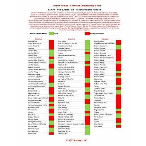 Lumax LX-1300 Lever Action Bucket Pump - Inhomebuy