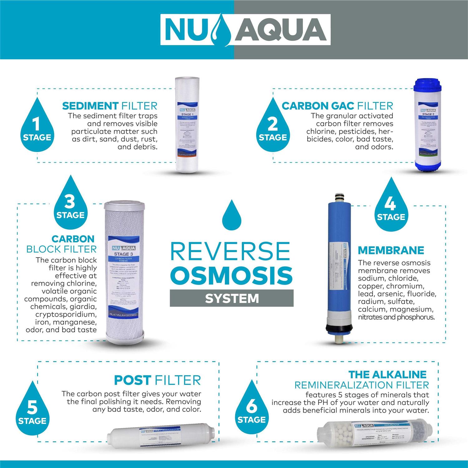 Nu Aqua Platinum Series 6 Stage Alkaline 100gpd RO System - Inhomebuy