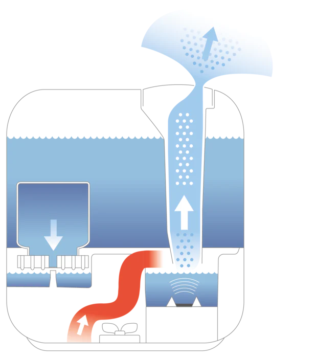 Boneco Humidifier: cool mist, top fill | U300 - Inhomebuy