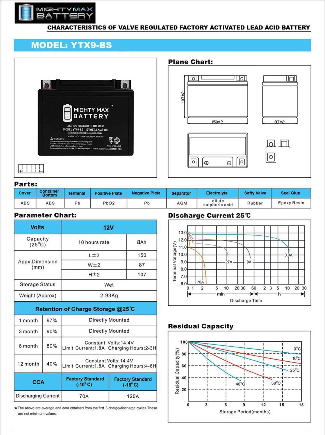 YTX9-BS Battery Replacement for PTX9BS Predator Generator (8750 watt) - Inhomebuy