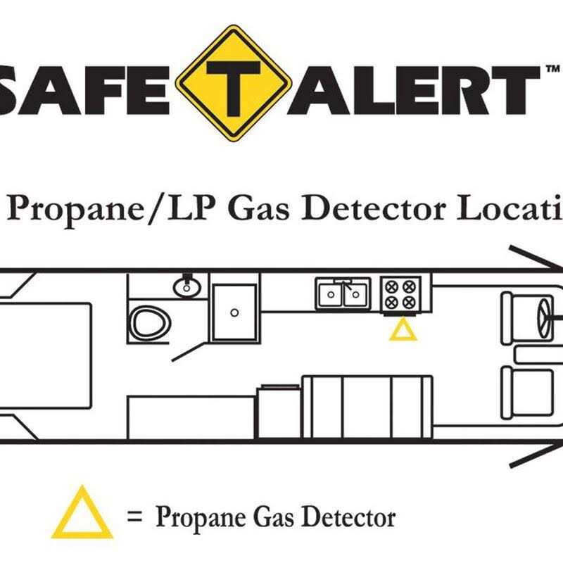 MTI Industries 30 Series Safe-T-Alert LP Gas Detector, Black - Inhomebuy