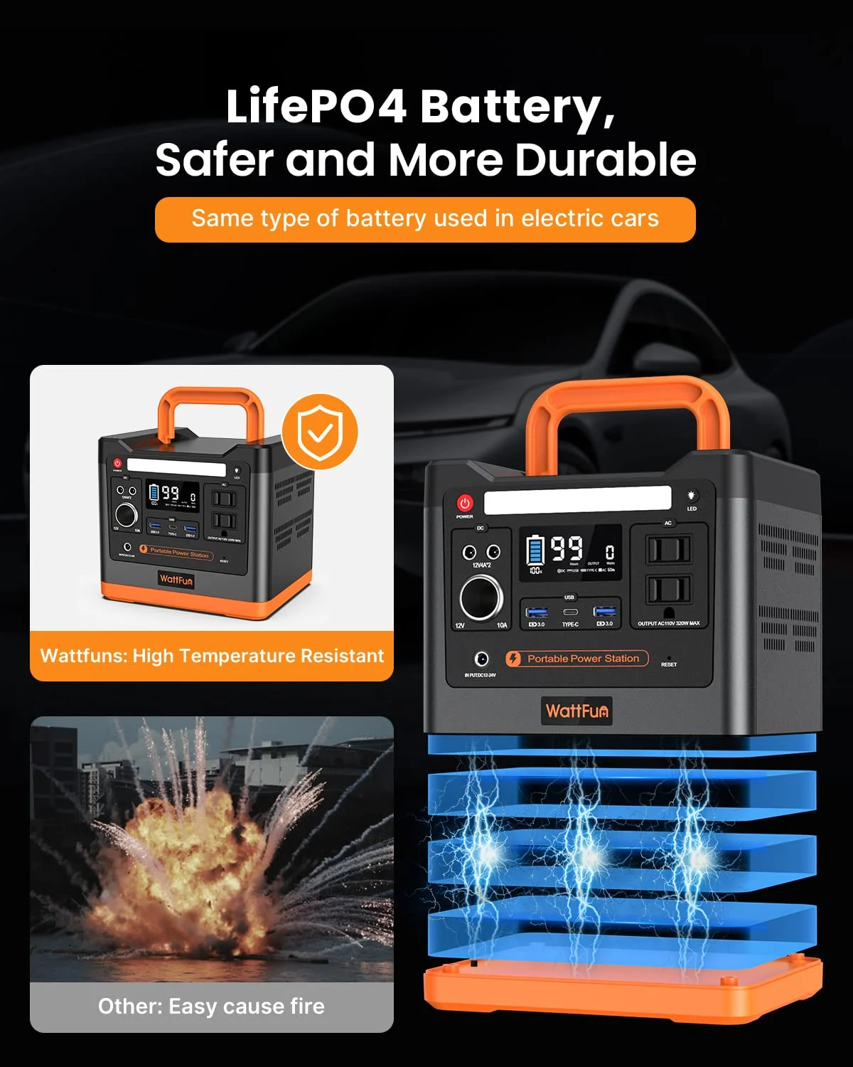 Wattfun Portable Power Station, 96000mAh/298Wh LiFePO4 Solar Generator - Inhomebuy