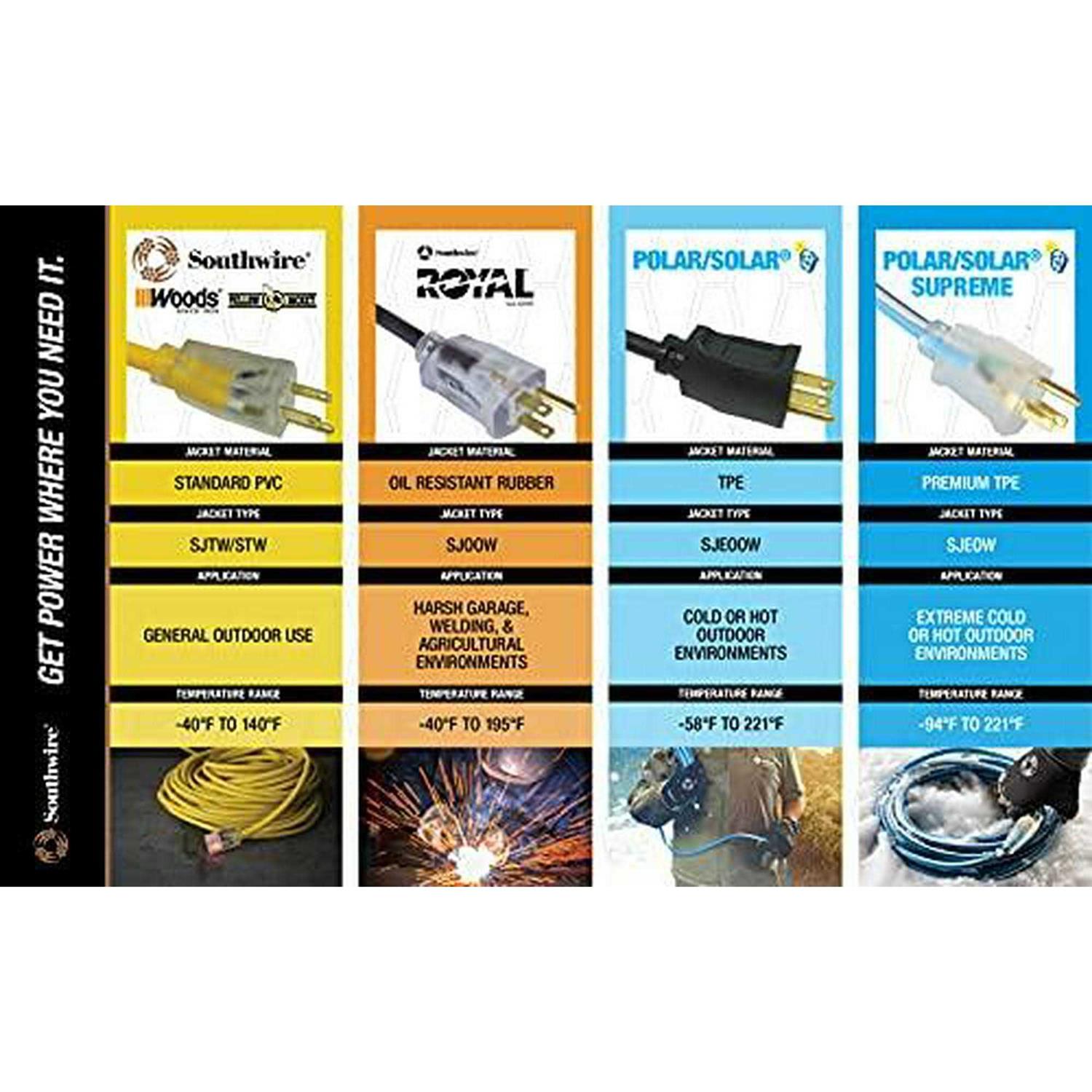 Woods 25′ SJTW Black Cord Reel 4907 - Inhomebuy