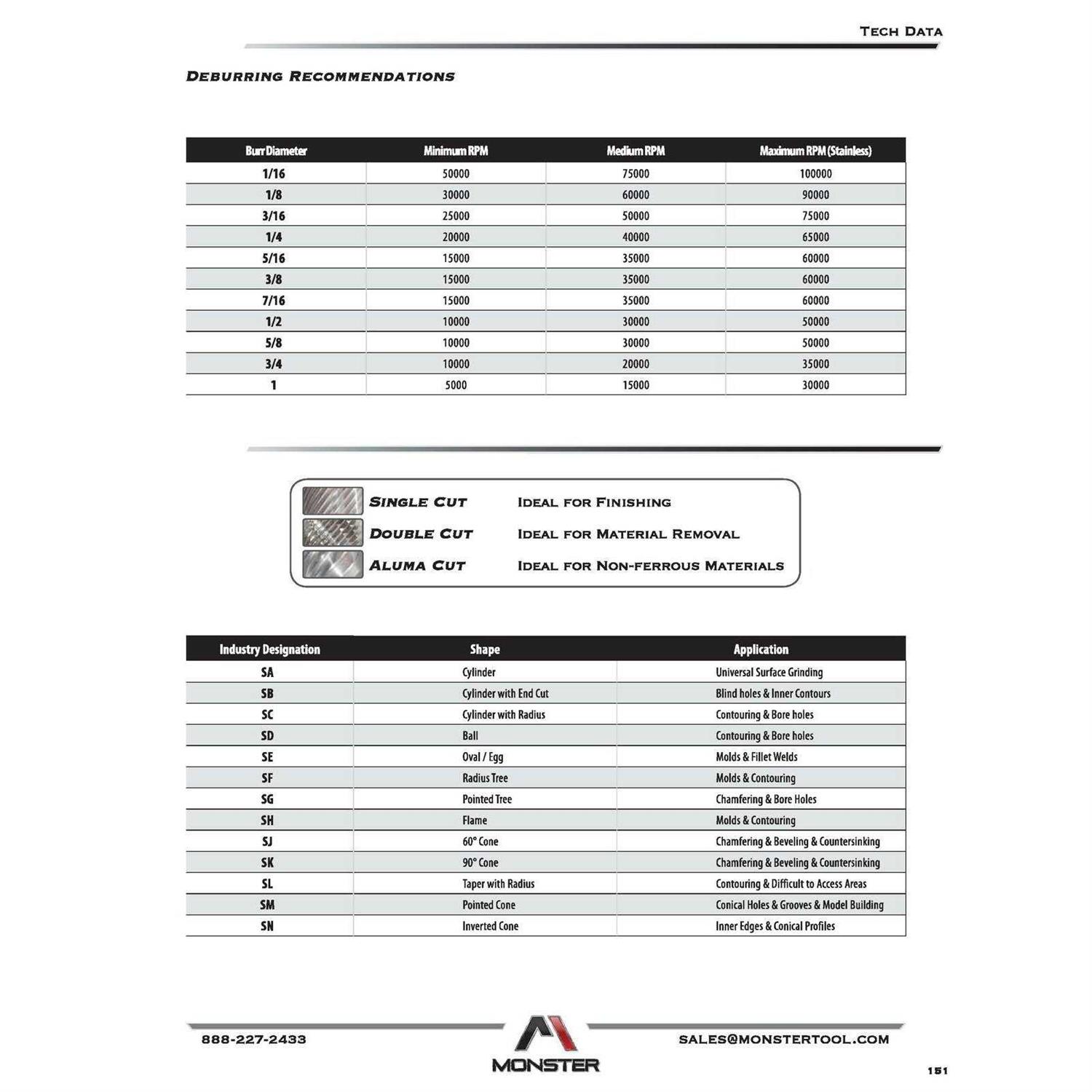 Zoro Select Compound Gauge Test 4FLV5 - Inhomebuy