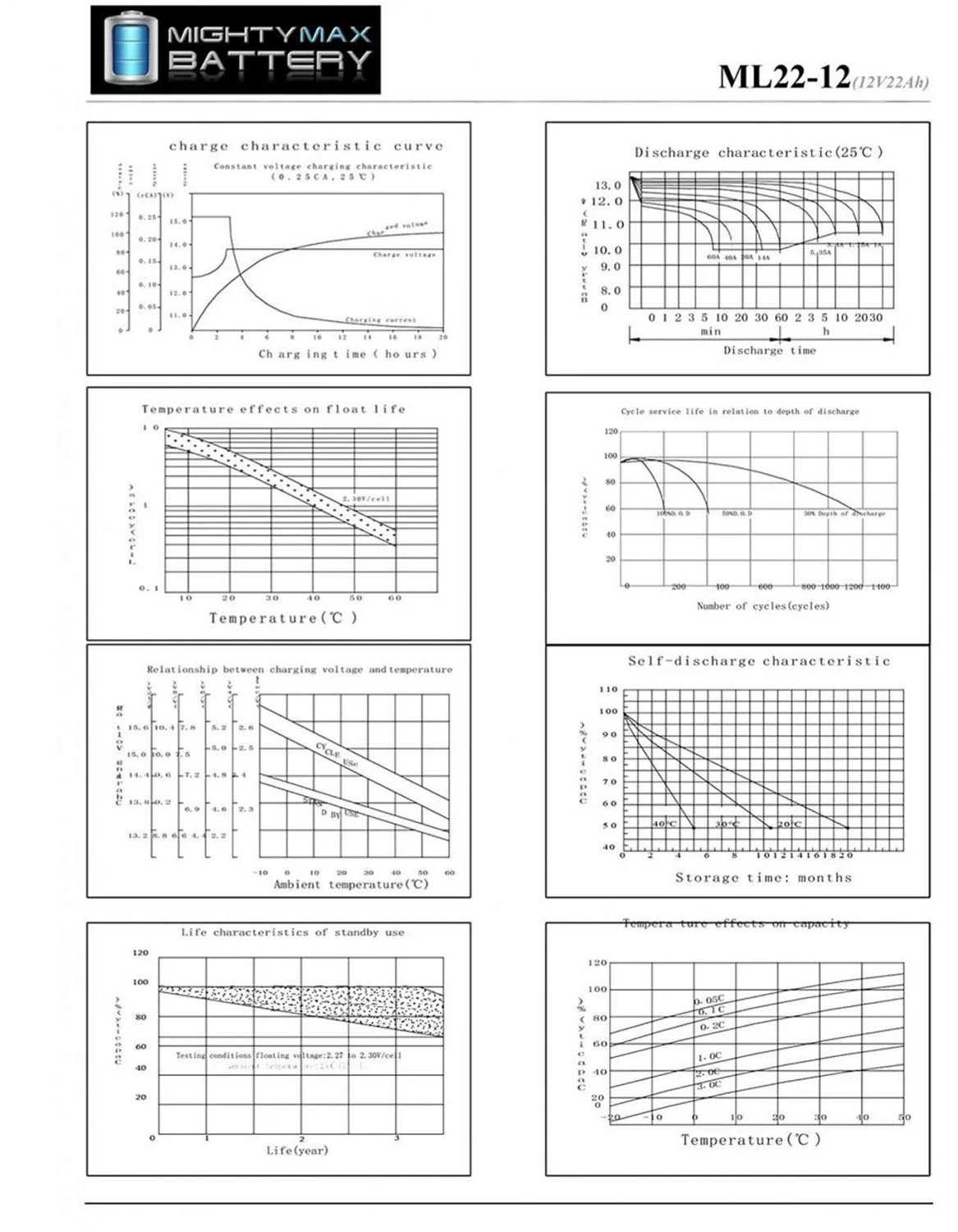 12V 22AH SLA Battery for Pride Mobility Revo Scooter - Inhomebuy
