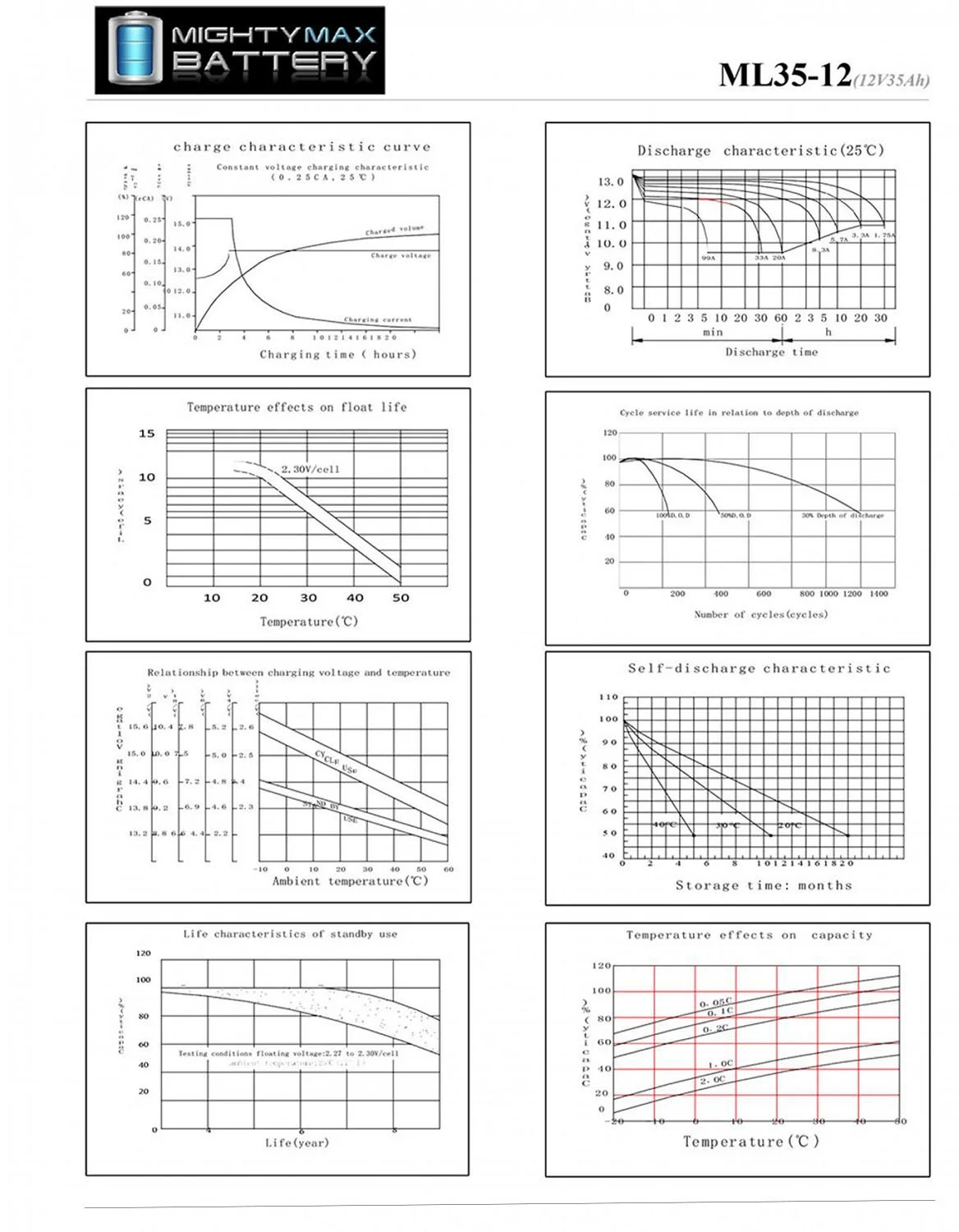 12V 35AH SLA Battery For Pride Mobility Jazzy Select Elite Power Chair - Inhomebuy