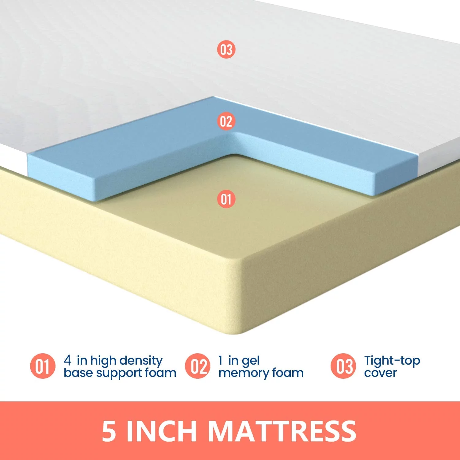 YRLLENSDAN 6 Inch Gel Memory Foam Mattress Medium Firm Mattresses Bed-in-a-Box, Twin - Inhomebuy