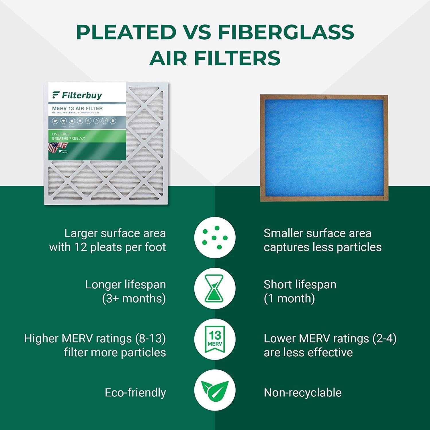 Filterbuy 16x25x4 Air Filter MERV 8 - Inhomebuy