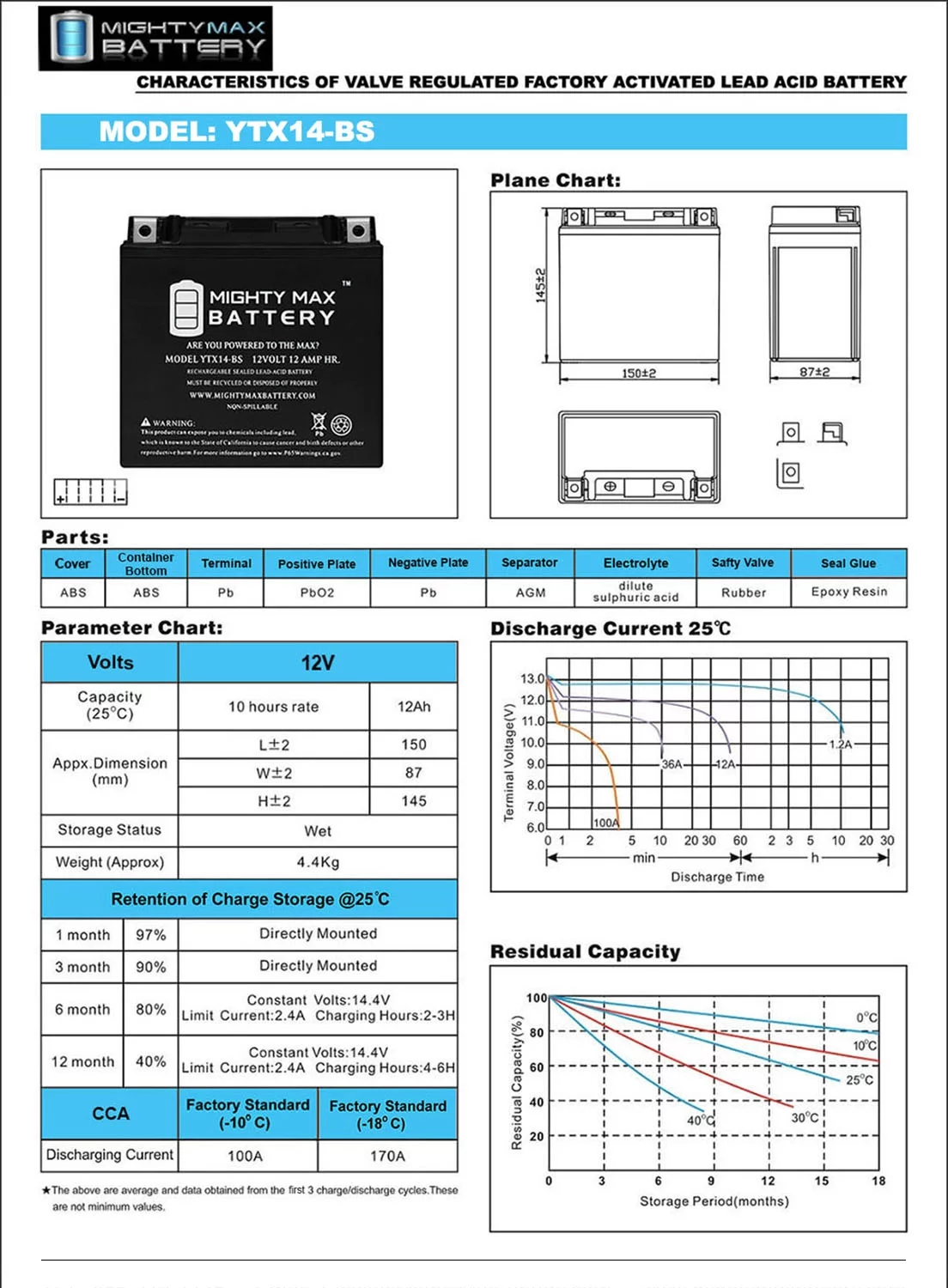 YTX14-BS Battery Replacement for PTX14-BS, UTX14-BS - Inhomebuy