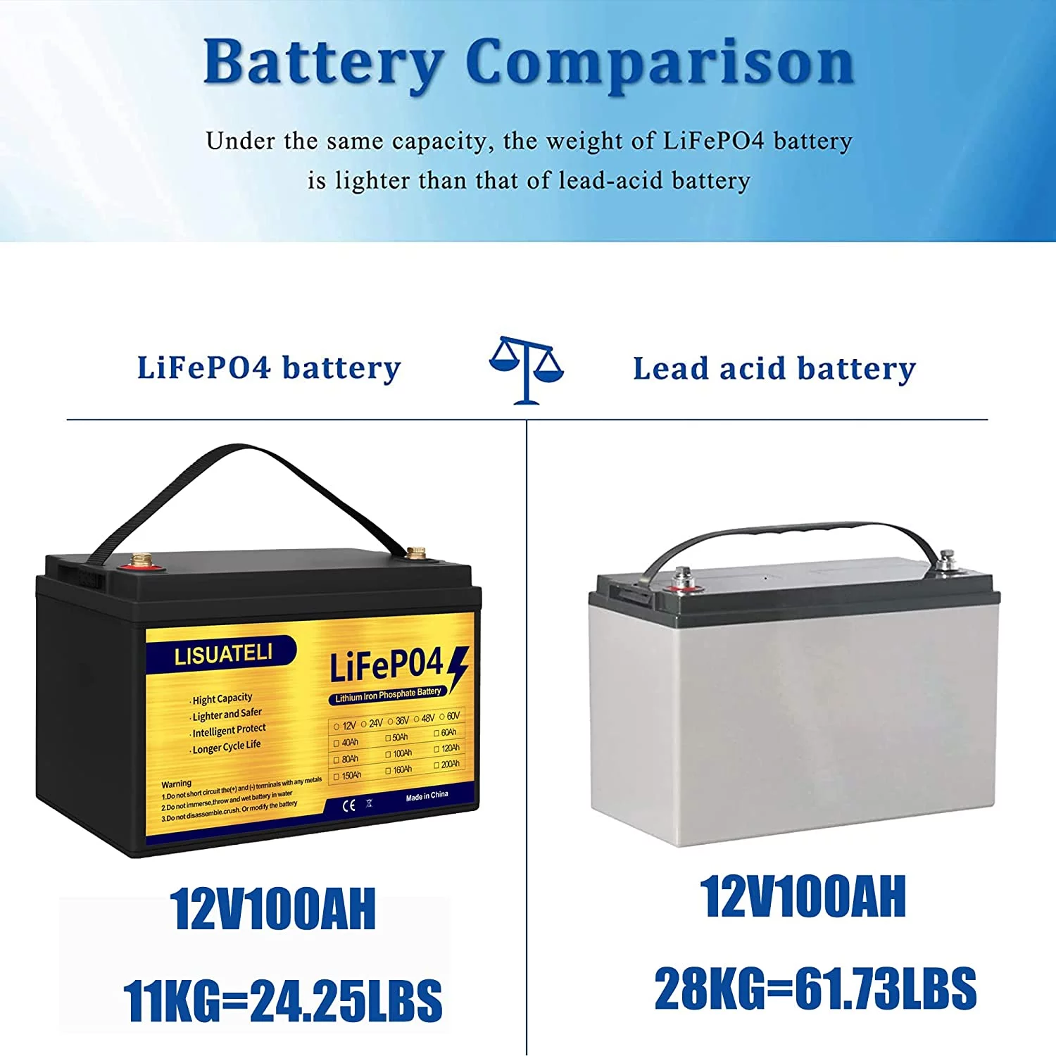 LISUATELI 12V 100Ah Lifepo4 Lithium Batteries  Deep Cycles for Golf Cart Solar RV Camper Marine Battery  1280Wh with 100A BMS - Inhomebuy