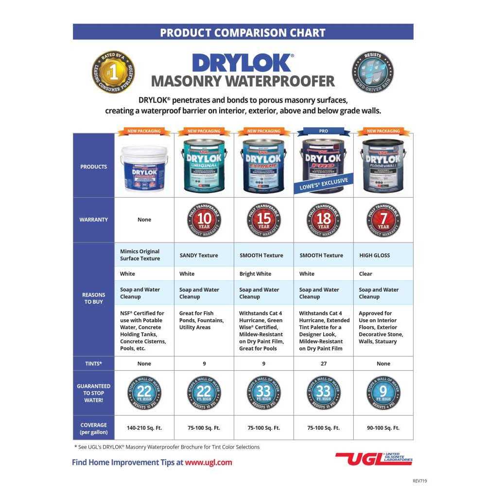 Drylok Masonry Waterproofer - Inhomebuy
